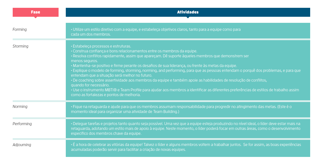 tabela-lideranca-evolucao2