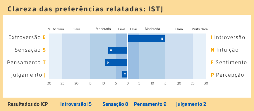 tabela-clareza-preferencias