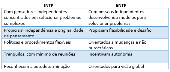 stress-intp-entp
