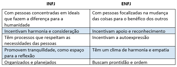 tabela-stress-infj-enfj