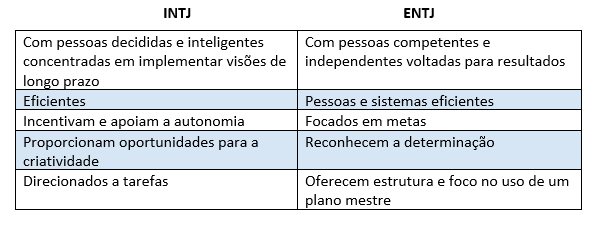 stress-intj-entj