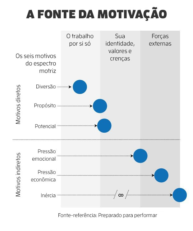 img-fonte da motivacao