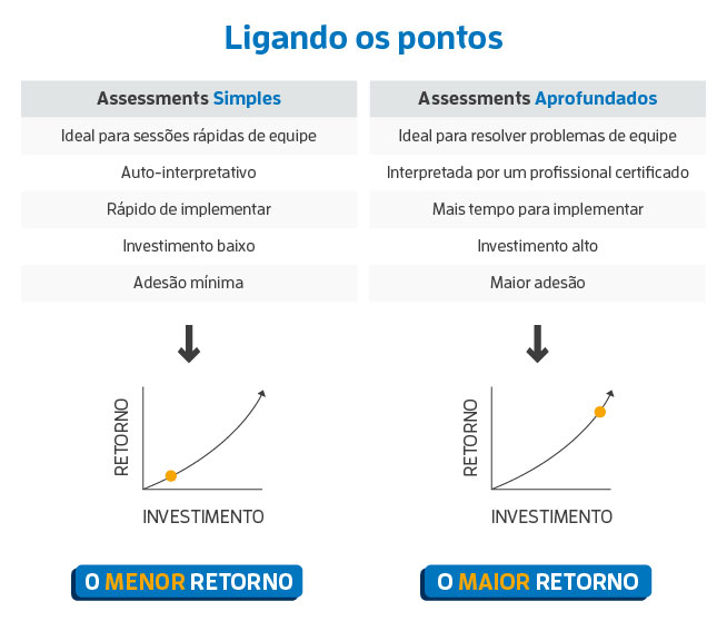 tabela-investimentos