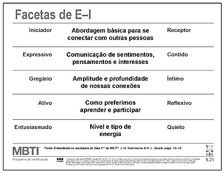 facetas-ei