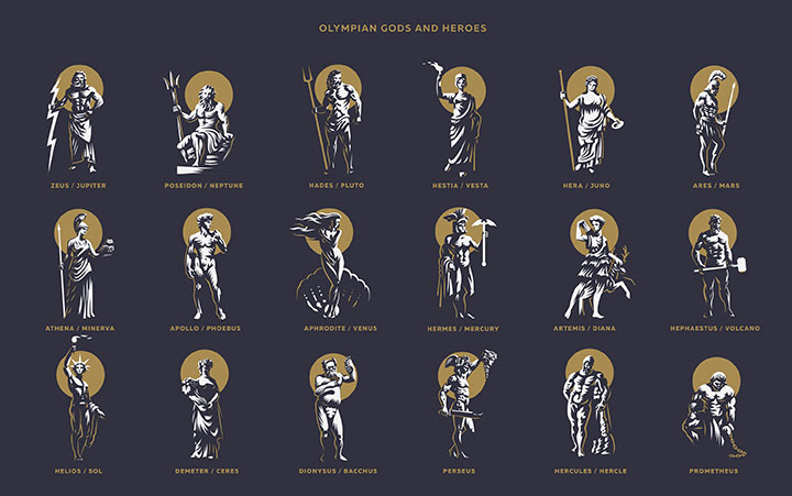 Figura 1 A mitologia grega e seus deuses como fonte de travessia para a consciência.